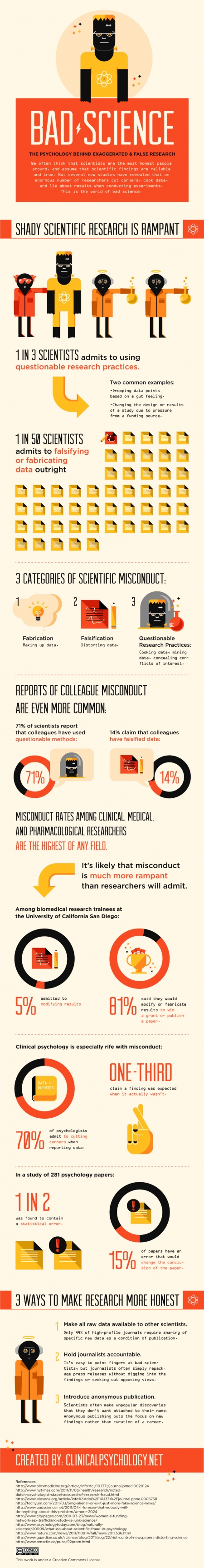 BAD SCIENCE: THE PSYCHOLOGY BEHIND EXAGGERATED AND FALSE RESEARCH | SCQ